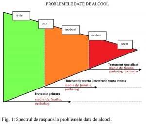 Interventia optima in consumul cronic de alcool