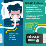 Am apnee, ce aleg – APAP, BiPAP sau CPAP?